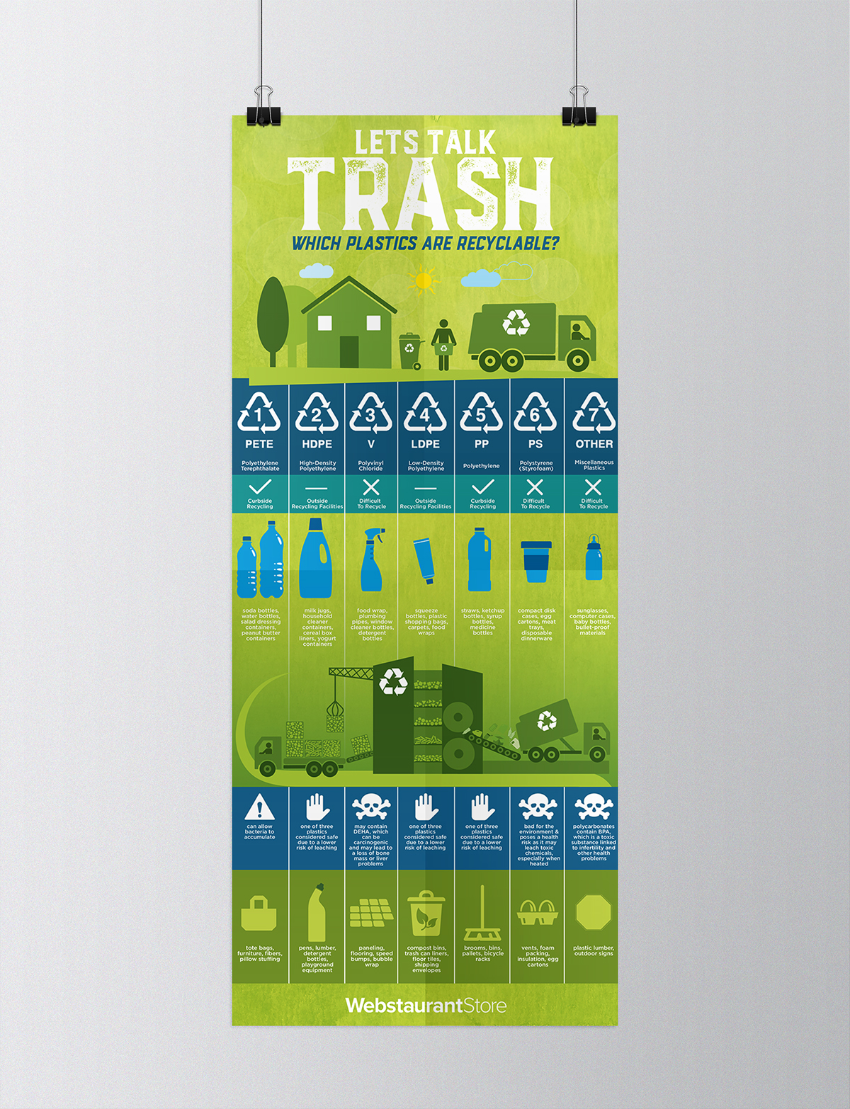 recycling infographic infograph