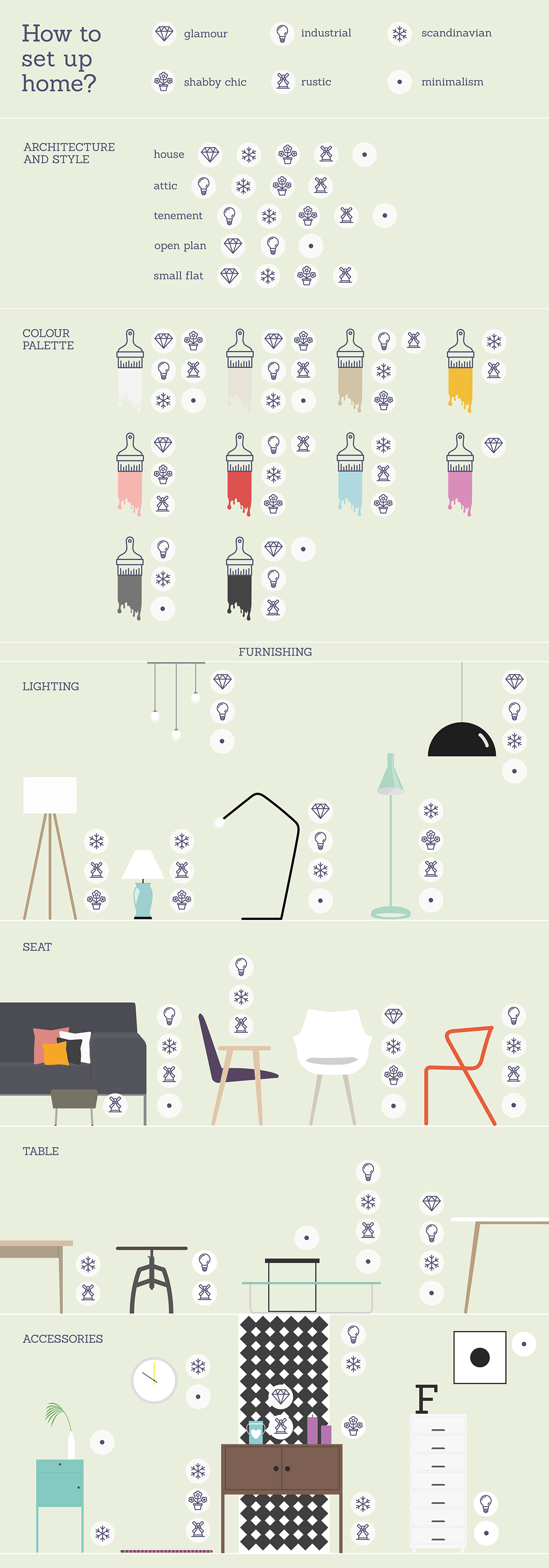 Interior infographic house colour how to Style seat lighting Icon