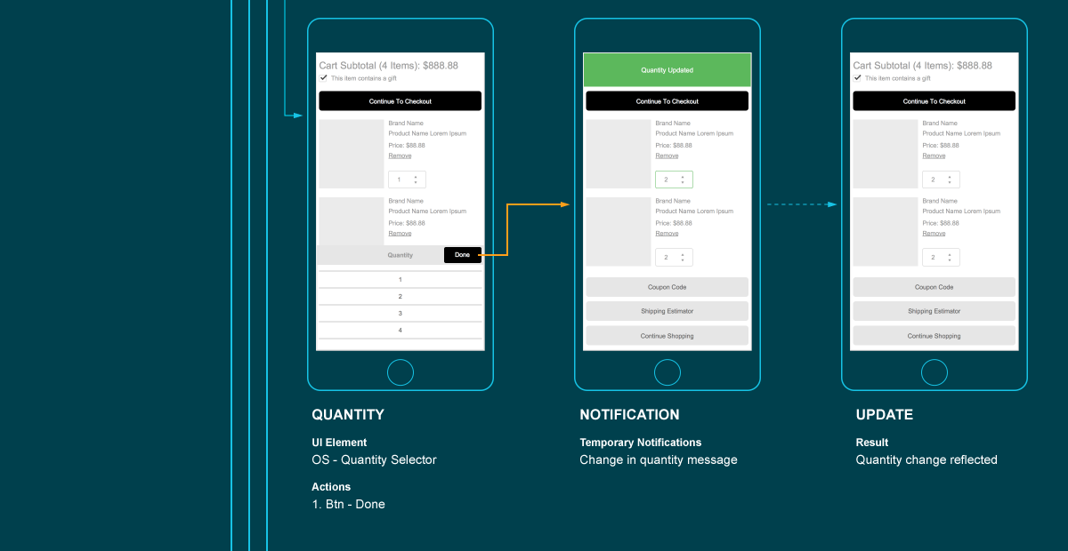 wireframe user flow shopping cart e-commerce user experience