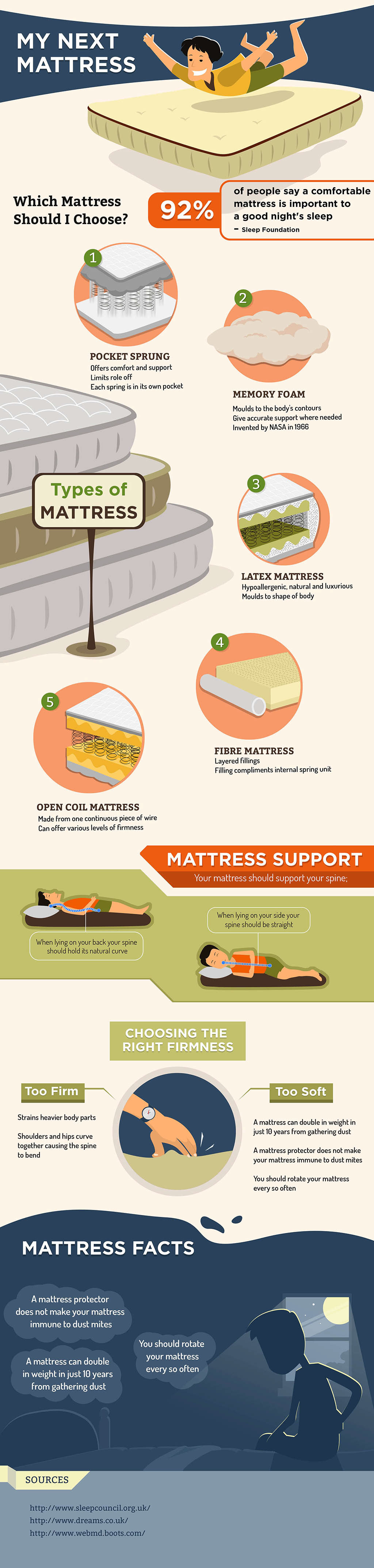 best mattress type of beds bed mattress foam mattress summer bedtime luxury dealer sleeping best sleeping position mglinfographic infographic social media marketing Visual Information data visualization