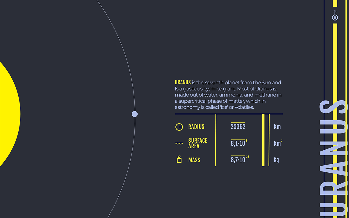 infographic Adobe Photoshop data visualization solar system Planets