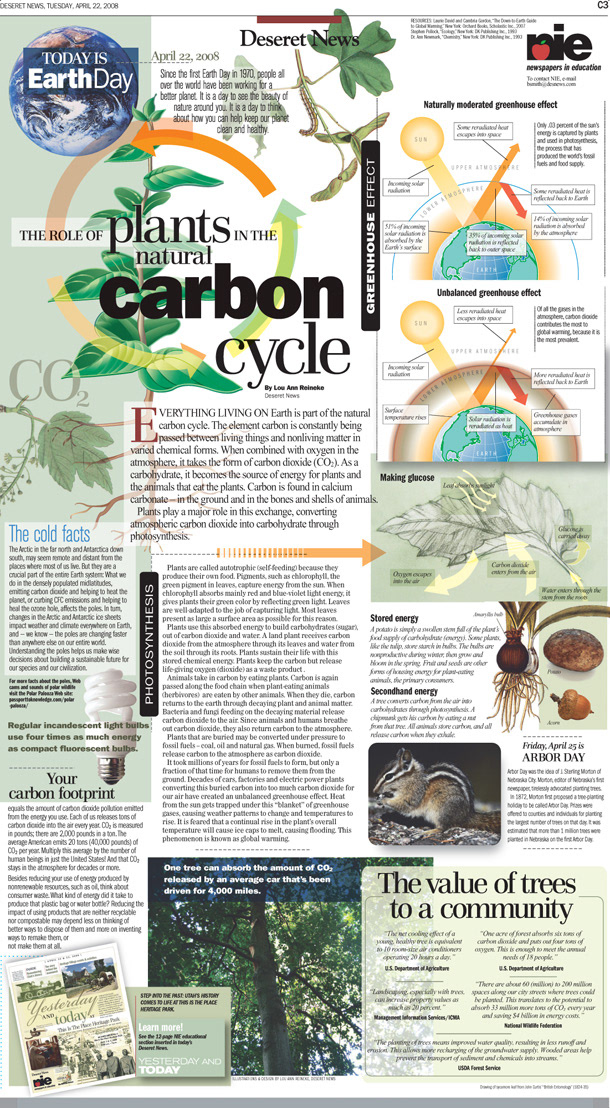 educational page newspapers in education aviation day history NEIL ARMSTRONG first moonwalk carbon cycle earth day american revolution electricity discovered Ben Franklin invents