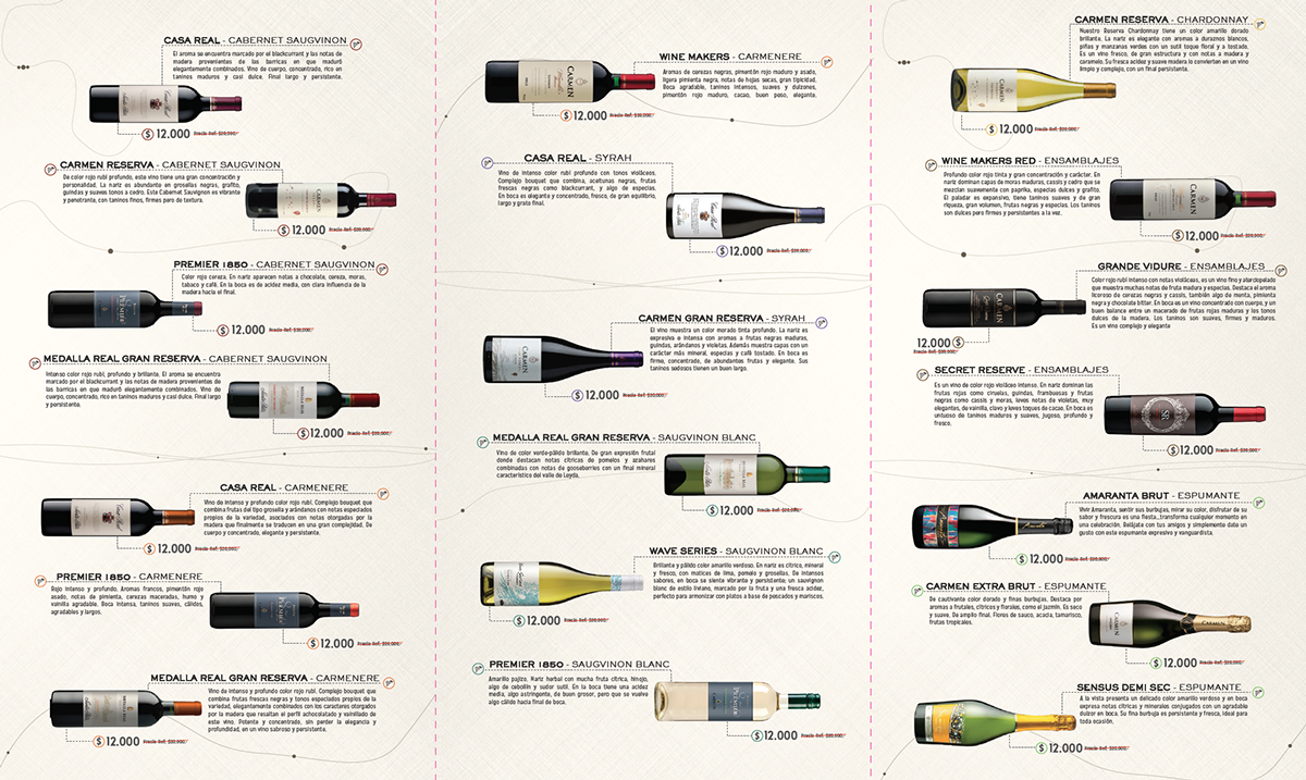 vino wine Carta