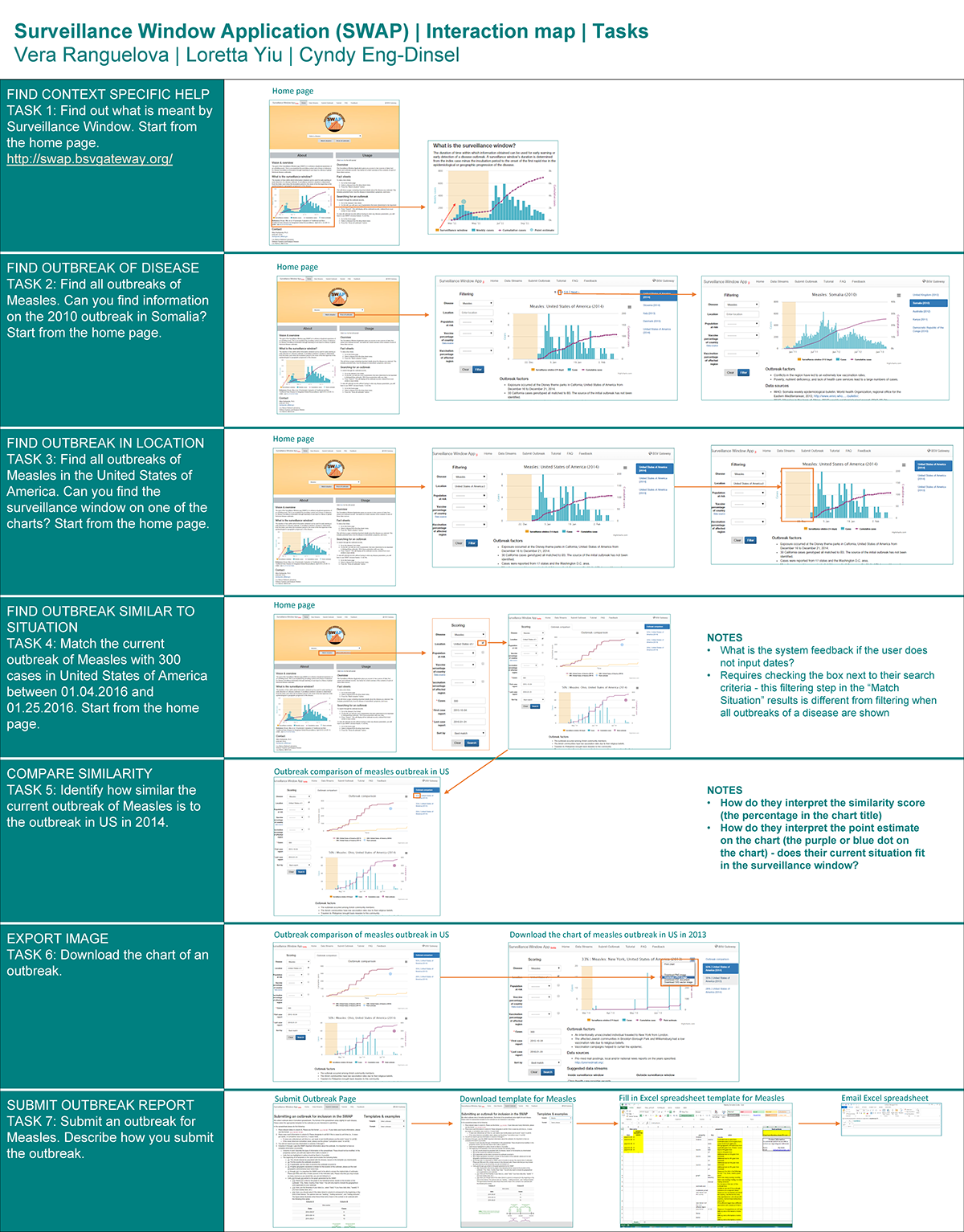 Adobe Portfolio usability study Website