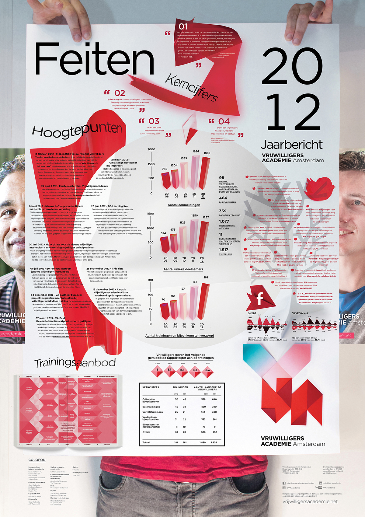 infographics annual report Poster Design paper folds paper designs origami  amsterdam Rotterdam