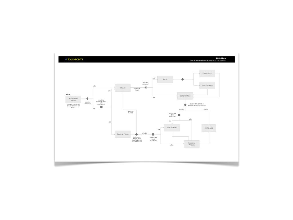 ux interaction wireframe flow Interface UserExperience