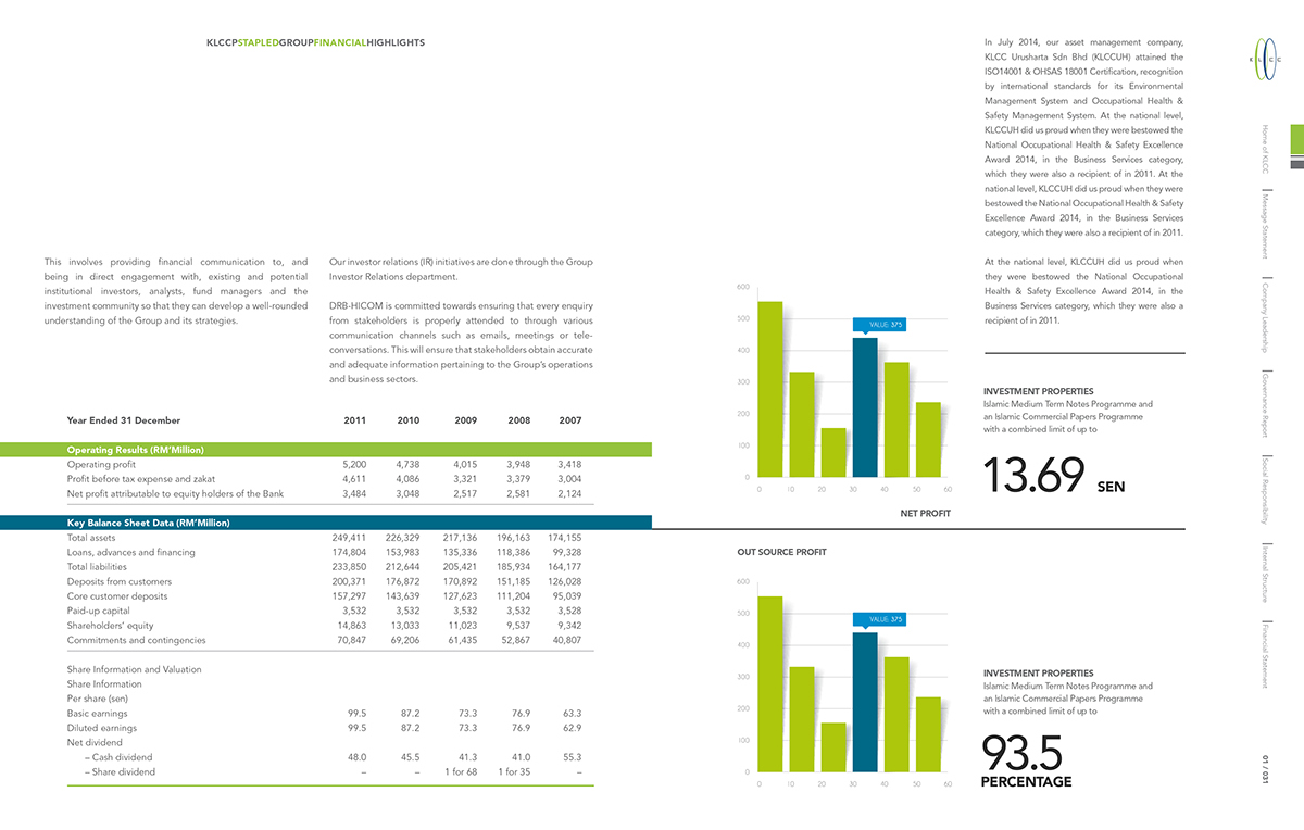 annual report