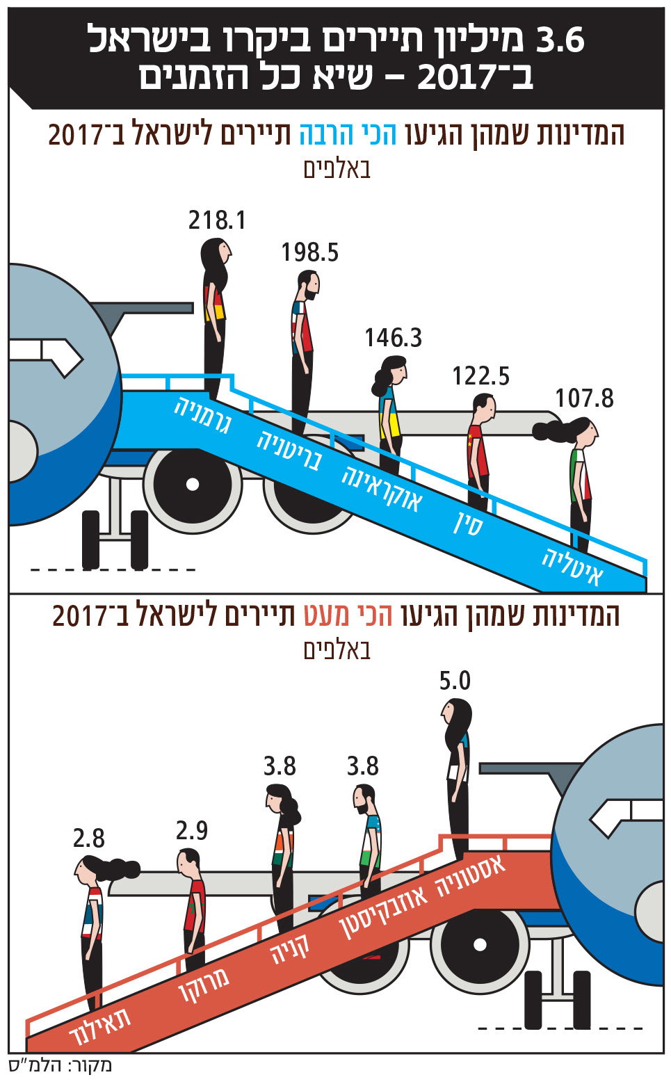 infographic icons barchart piechart Graphchart ILLUSTRATION  statistic israel