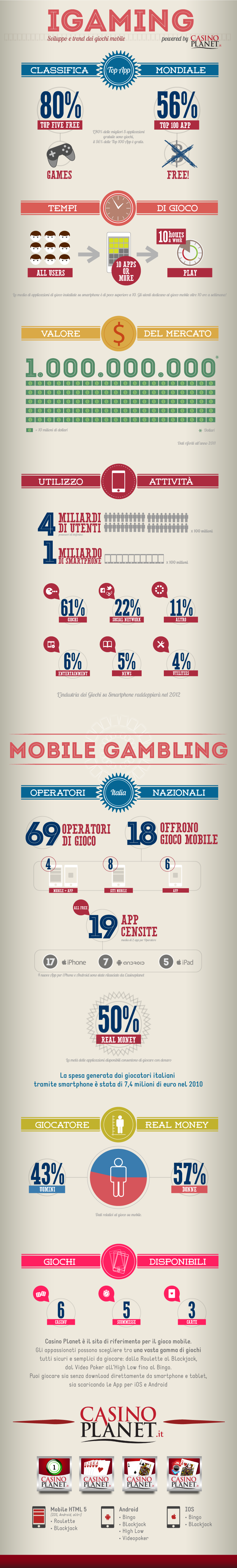 infographic  infografica game Gaming gambling casino planet casino planet