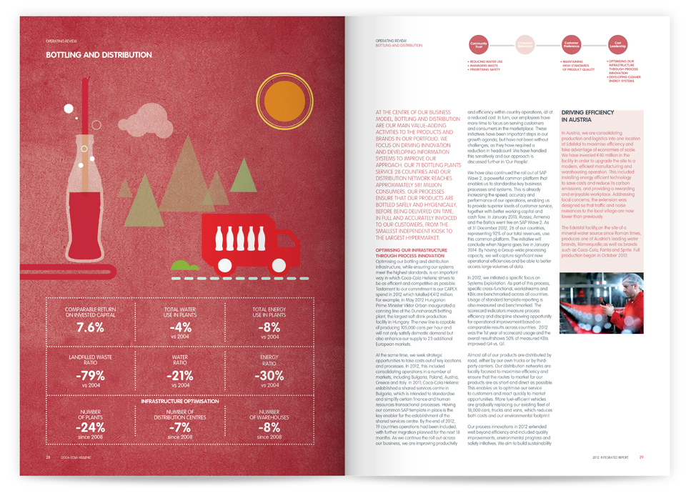 coca cola annual report 2013 pdf