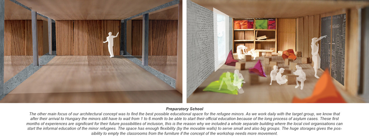 civil community concept degree Dormitory home inclusion refugee school social