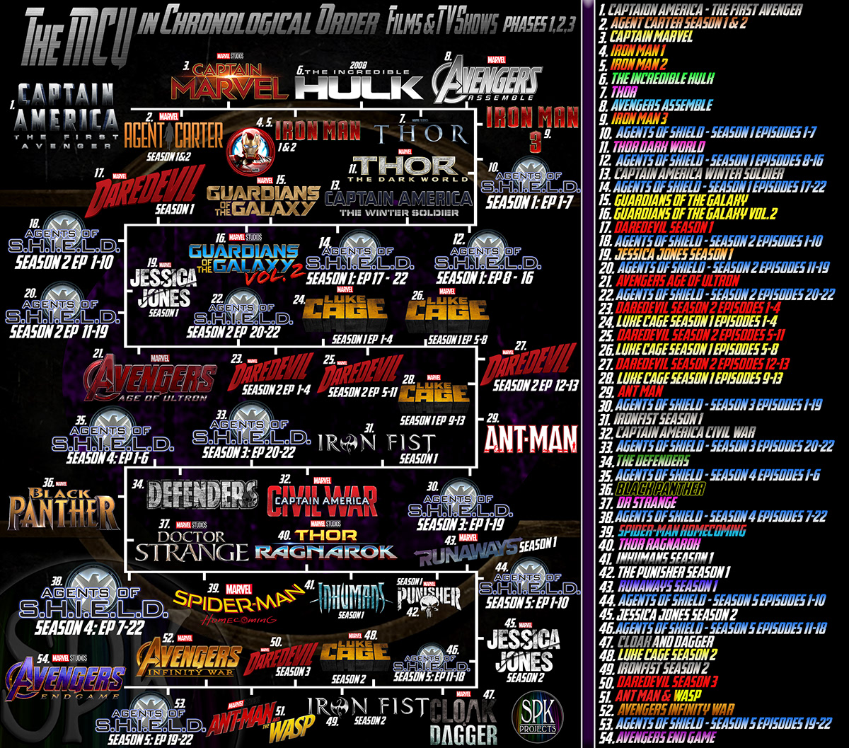 Marvel Movies In Chronological Order