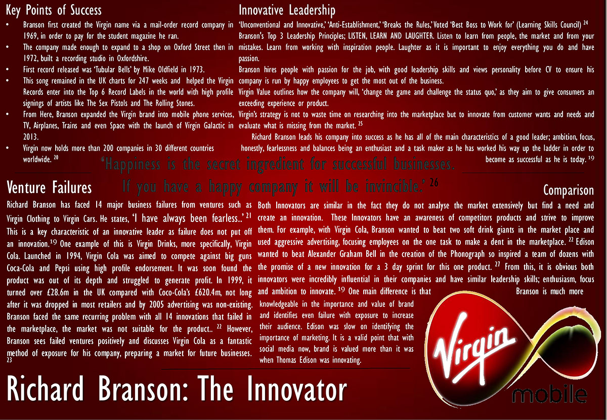 infographics design innovation innovators business management