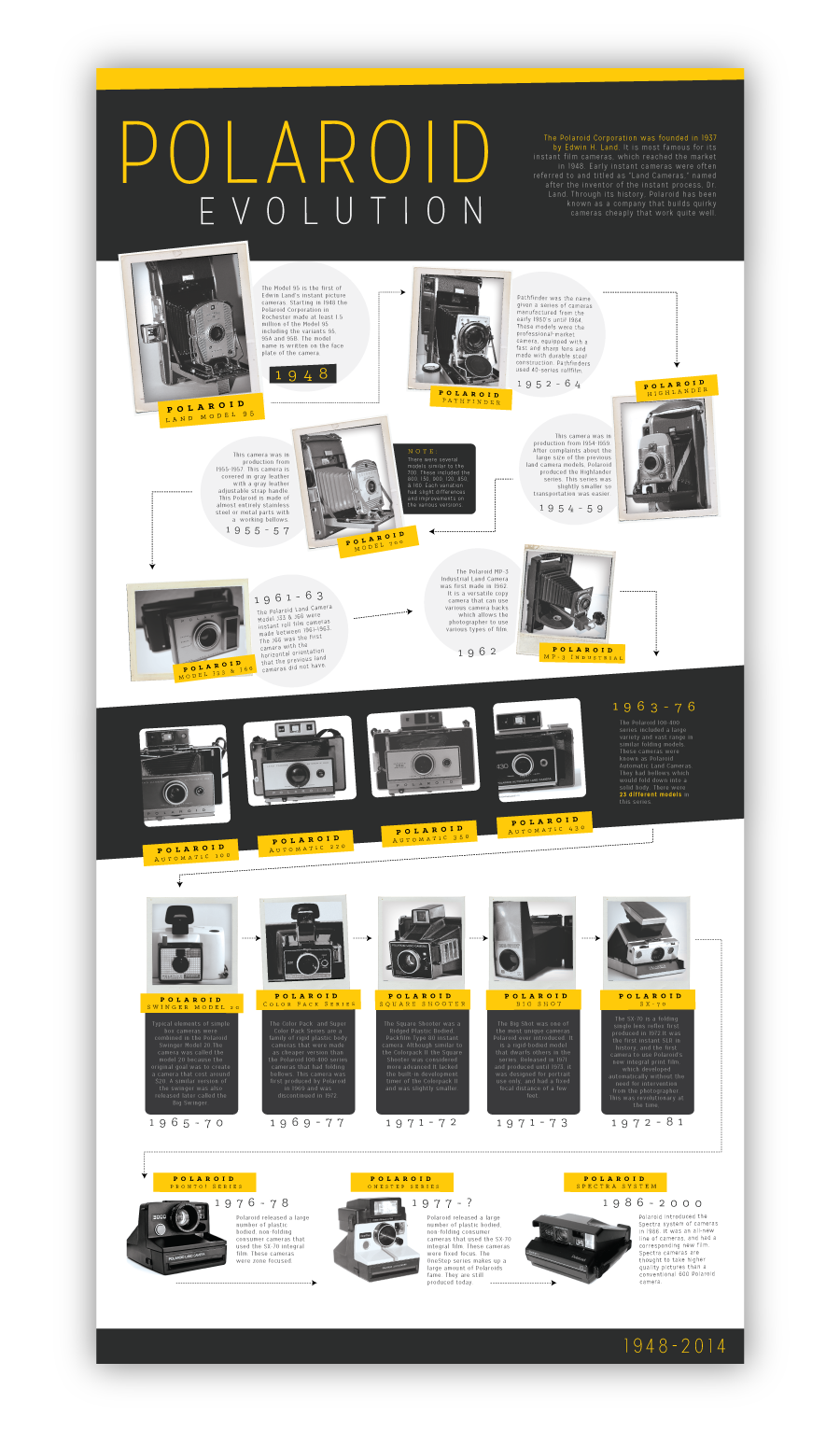 POLAROID history poster timeline infographic student