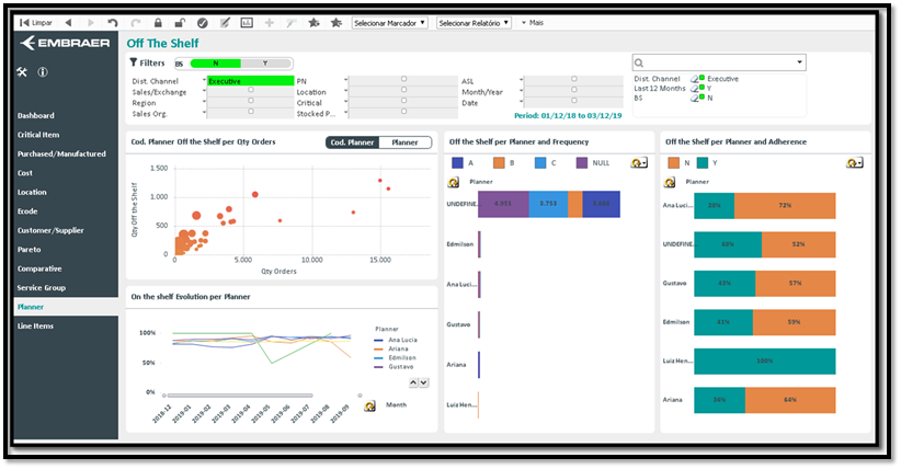 BI business intelligence dashboard data visualization Qlikview