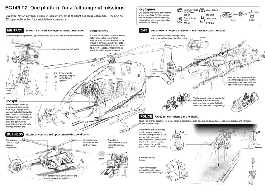 H145 helicopter helicoptero Beatriz Santacruz infografia