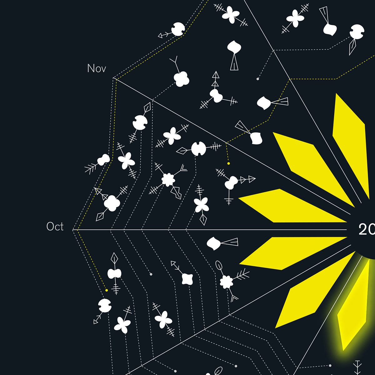 data visualization dataviz design graphique graphic design information design visualisation visualization