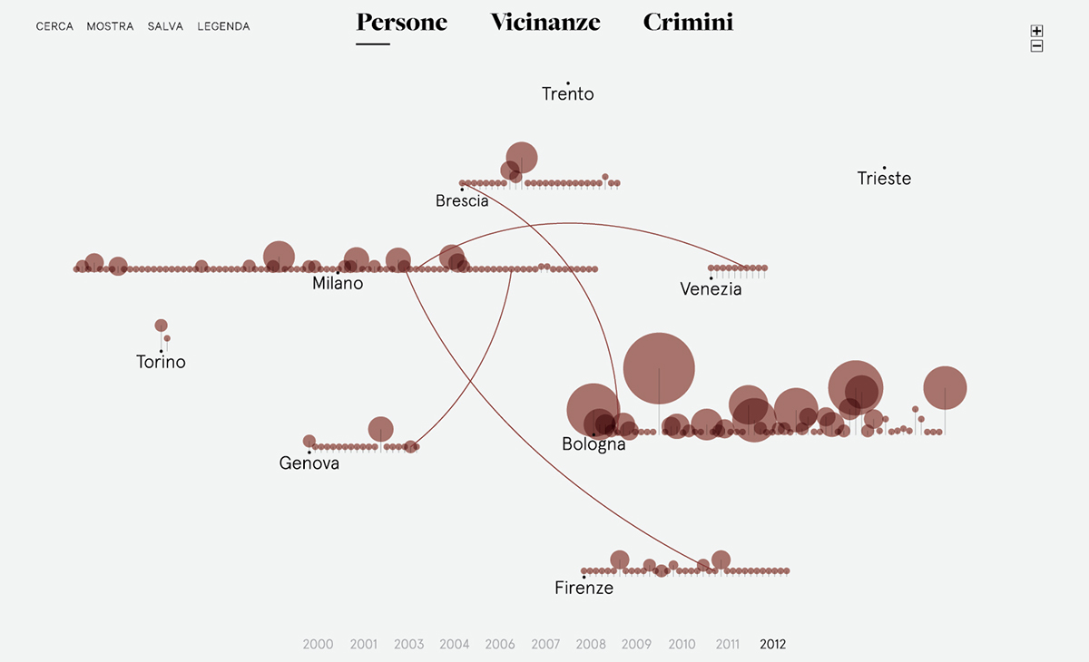 information dataviz Data visualization InfoViz infographics UI ux Interface interaction infografica crime Italy report data visualization