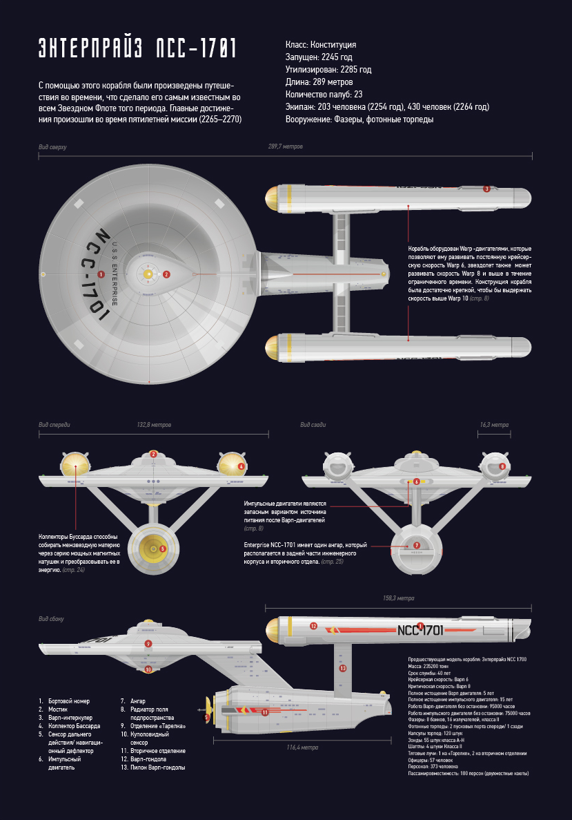 Star Trek enterprise ncc-1701 Enterprise ncc-1701 spock kirk leonard nimoy infographic scheme outline gif Benedict Cumberbatch Warp Bussard ramjet