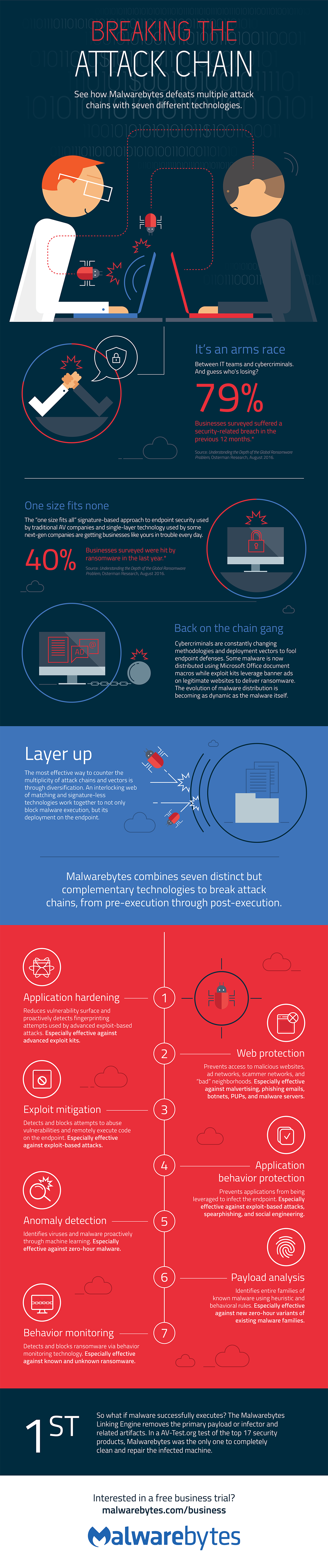 infographicbox mint onion Boris Benko infographic malwarebytes malware virus infection Web Internet Security