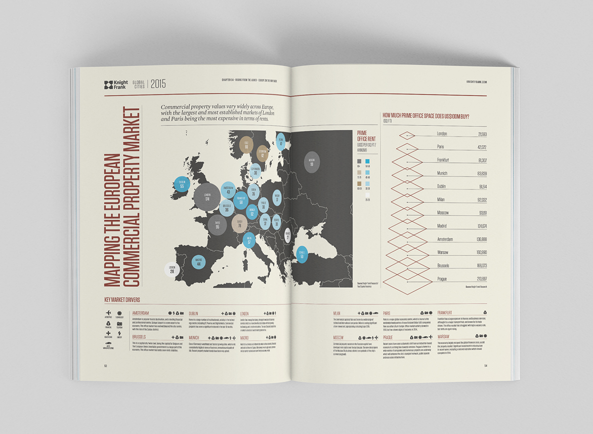 KnightFrank infographic iconography magazine annual report report data visualisation data visualization foil raconteur The Surgery brochure infographics vector Knight Frank