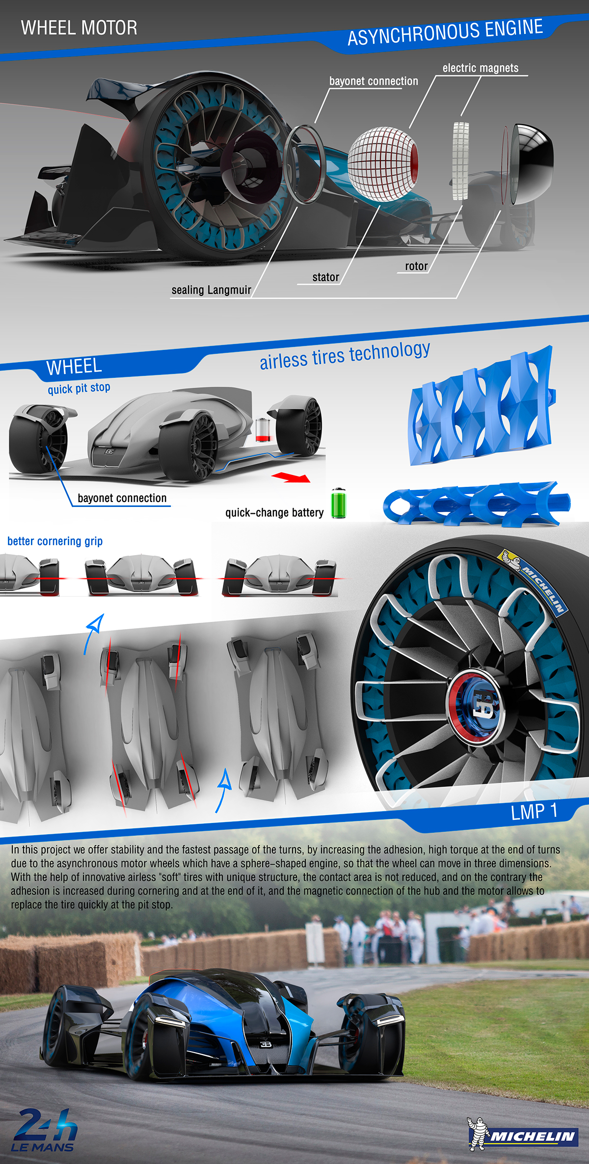 michelin challenge design michelin bugatti le mans cardesign LE MANS 2030 Le Mans 24