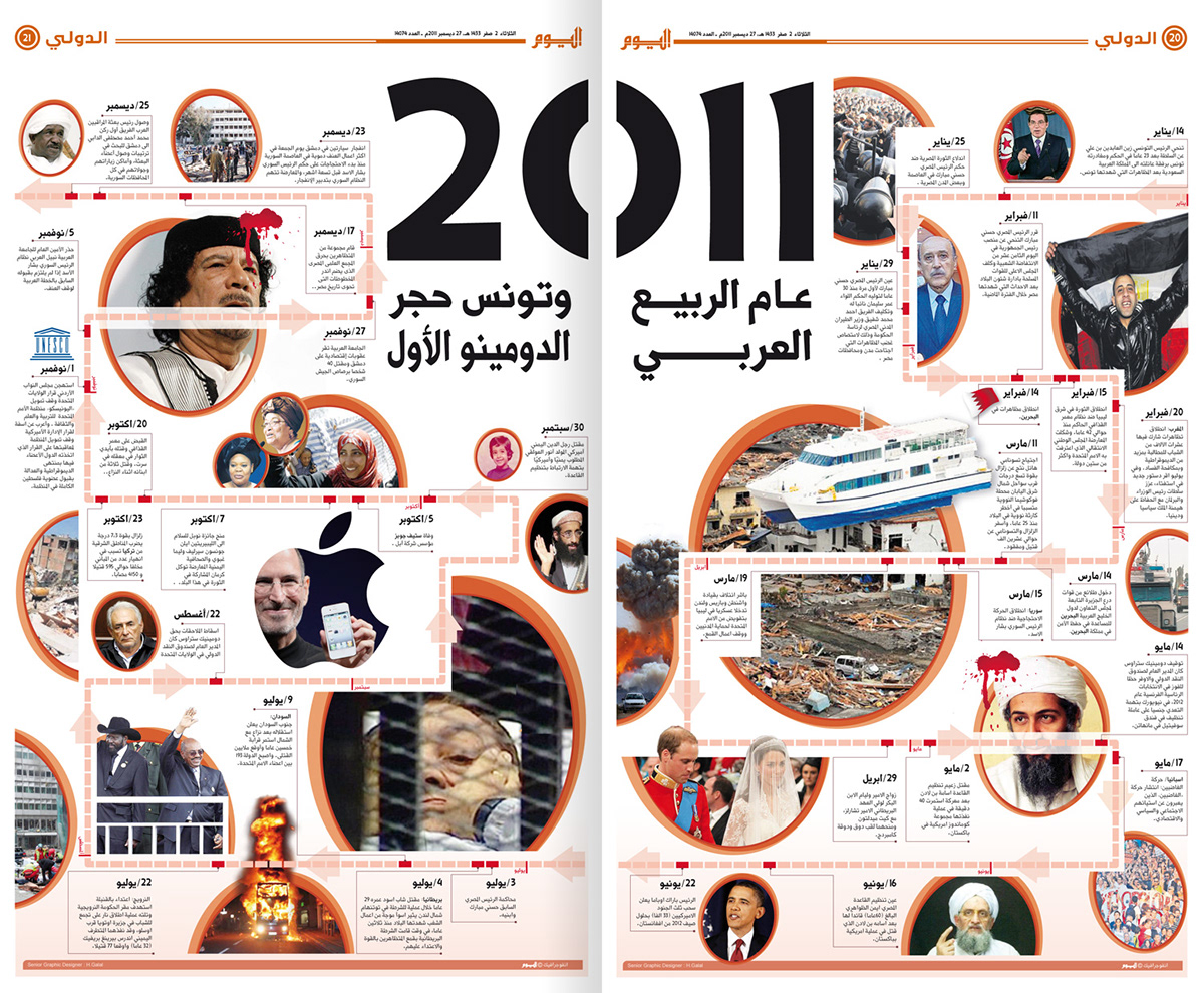 2011 Events timeline historyline egypt hesham galal graphic infographics arabic