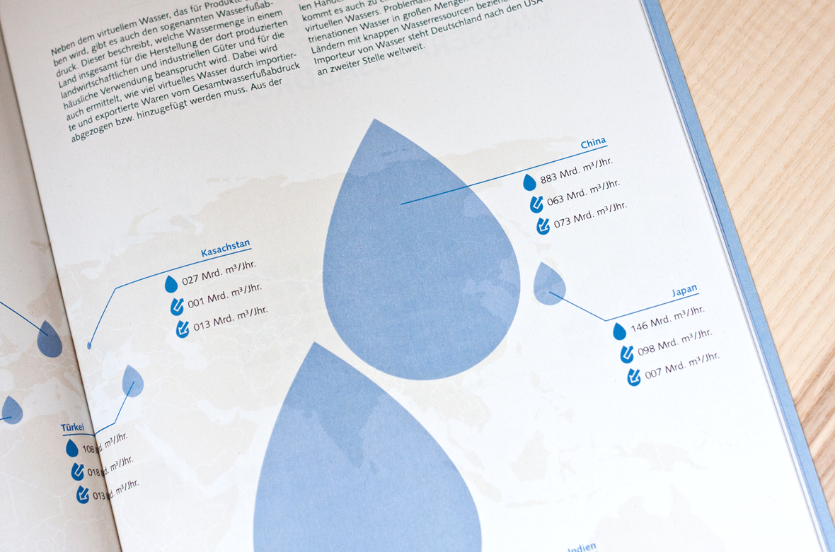 Virtuelles wasser virtual water informationdesign information infografik magazin heft landwirtschaft ernährung