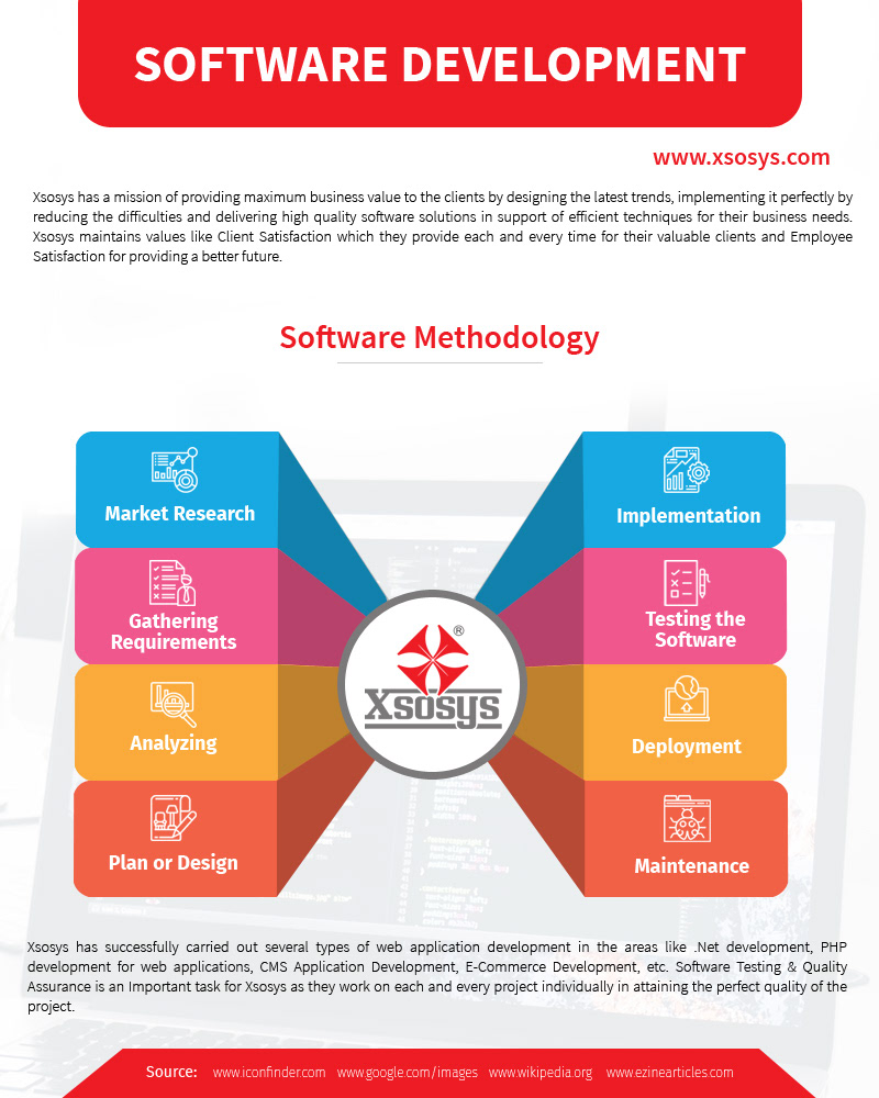 custom software Software Application software company software development software services