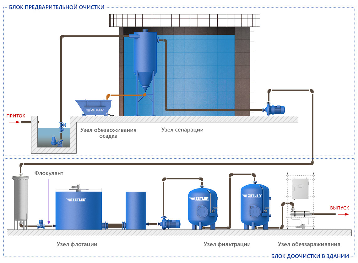 3D c4d infographics scheme Sewage