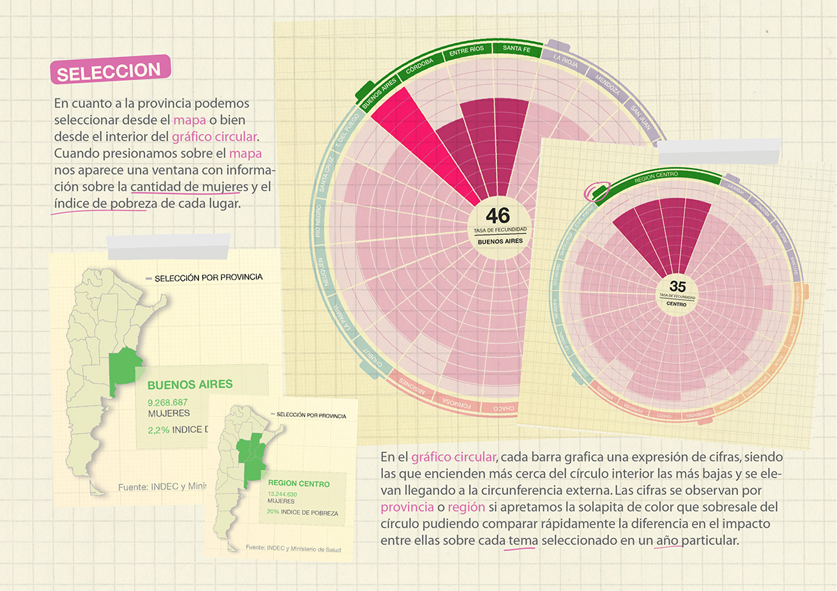 rico fadu infografia infographic interactivo embarazo adolescente