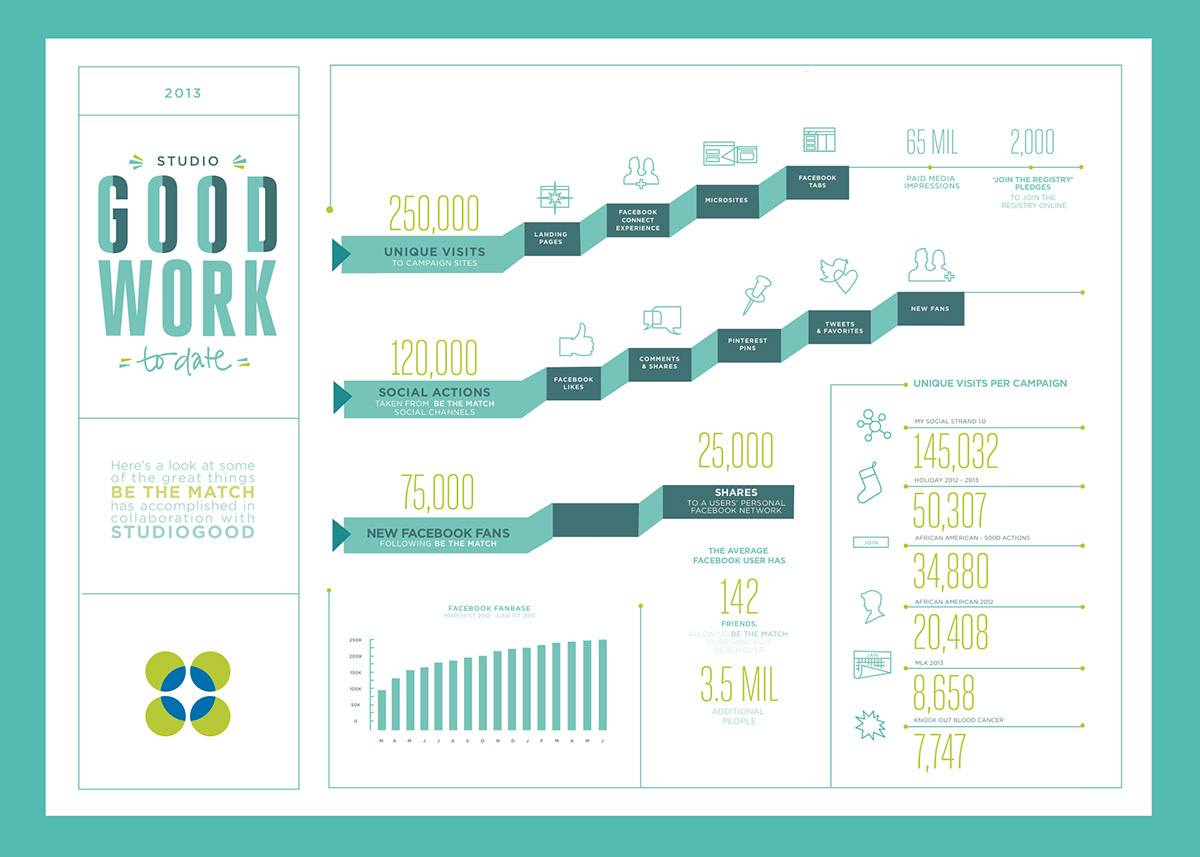 infographic  Icons  turquoise Data info UI social media Web stats