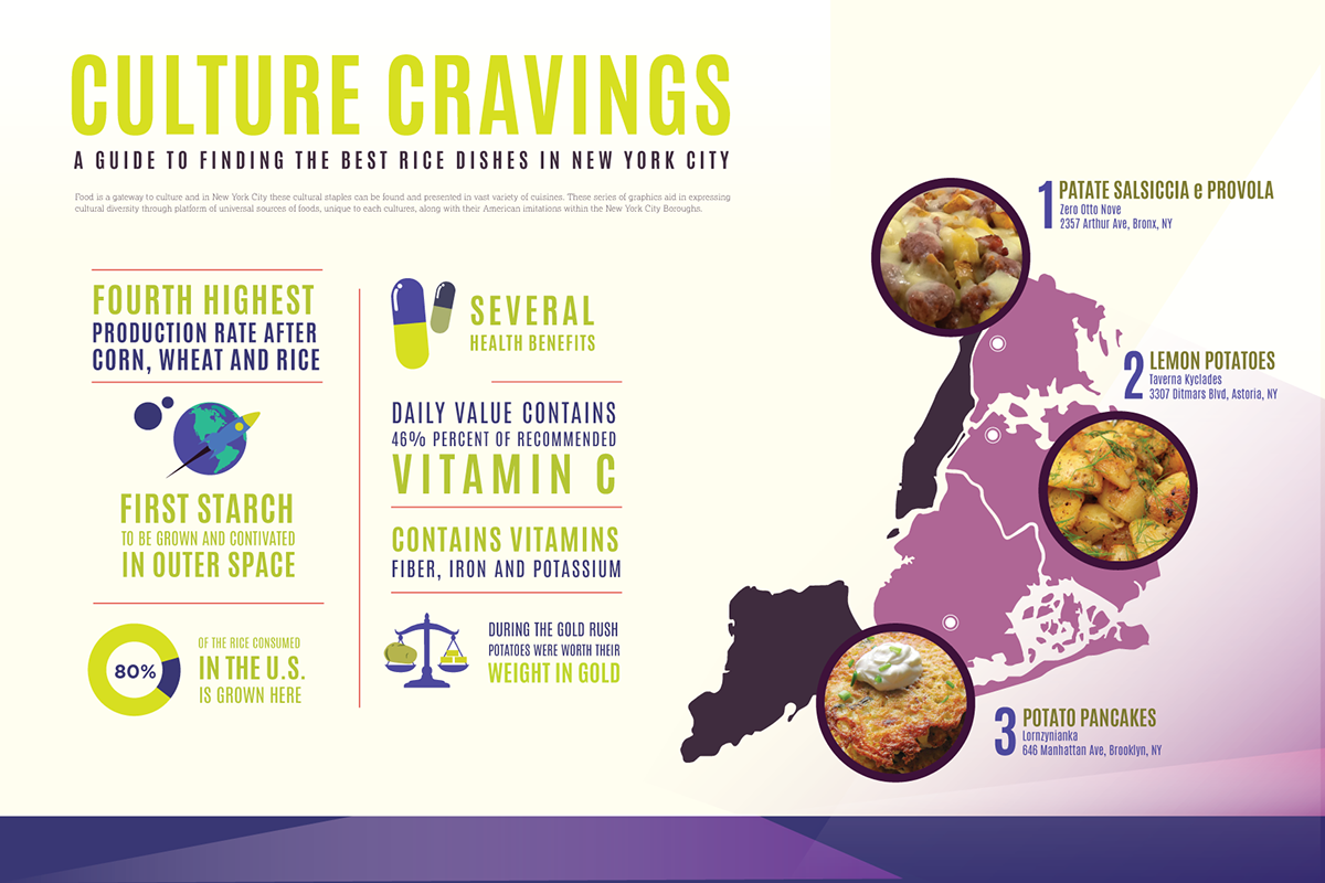 infographic Food  nyc new york city culture Rice potato bread boroughs