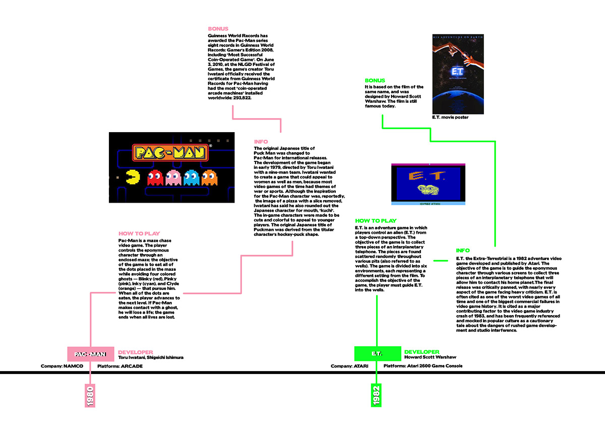 Games history information informationdesign timeline Videogames
