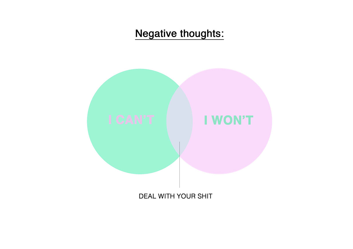 Venn Diagram funny I can't I won't negative thoughts emotion