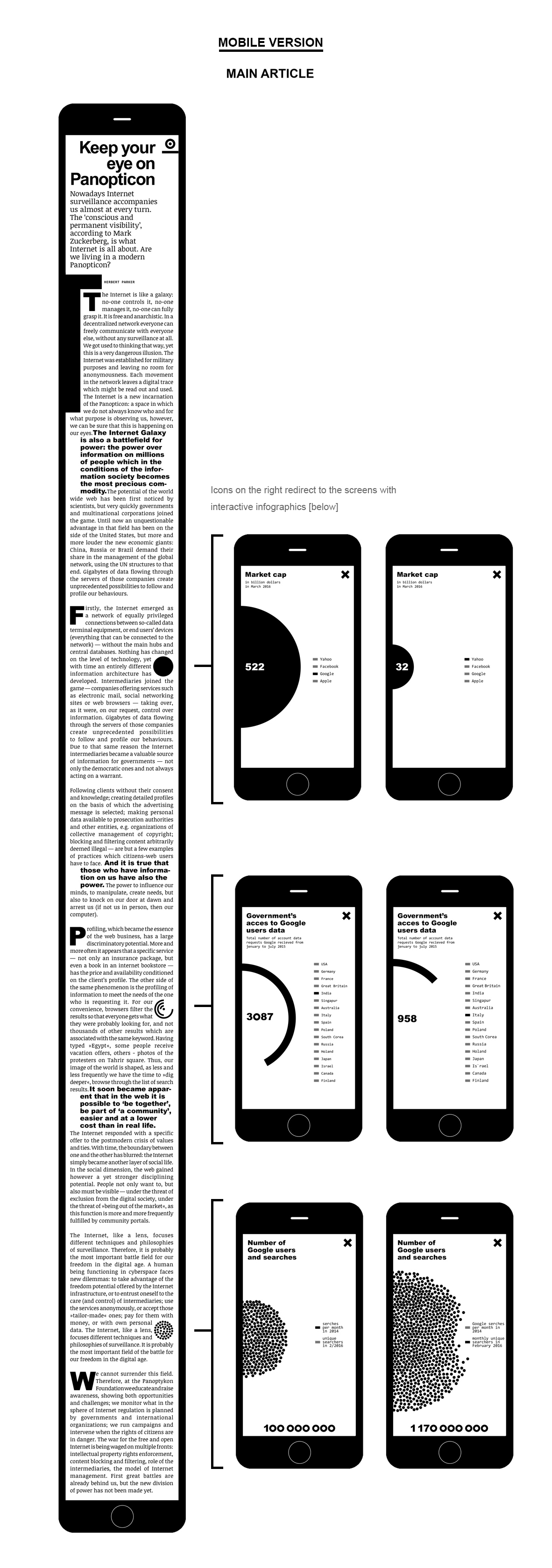 data design information design Data Viz data visualisation google facebook typography   black minimalist Layout