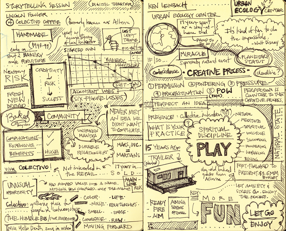 Sketchnotes viz notes visual thinking sketches notes moleskine pen ink conference bubbles diagrams Keynote talk drawings