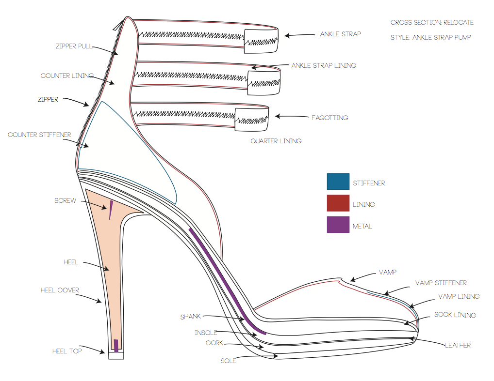 accessory design Technical Design handbags shoes footwear SCAD