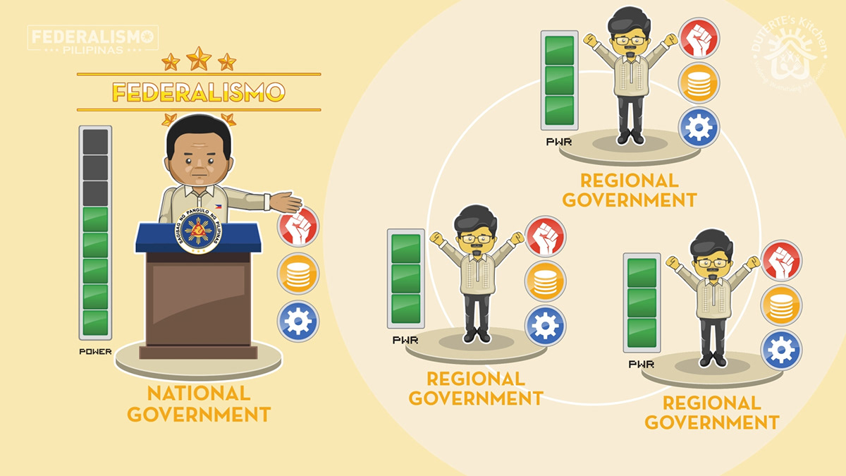 Philippine federalism animated explainer video