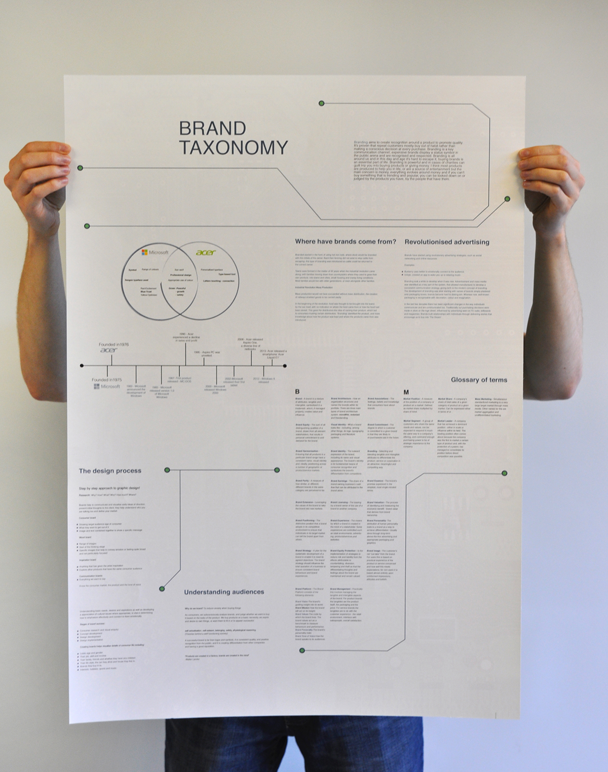 Rebecca Rebecca Lennon Lennon uca Technology circuit board Illustrator mind map taxonomy Brand Taxonomy brand type hand drawn broadsheet A1