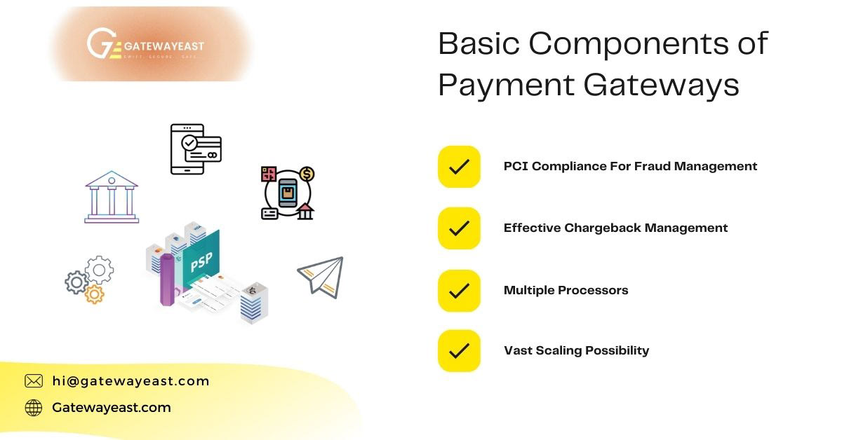 business payment gateway service Technology