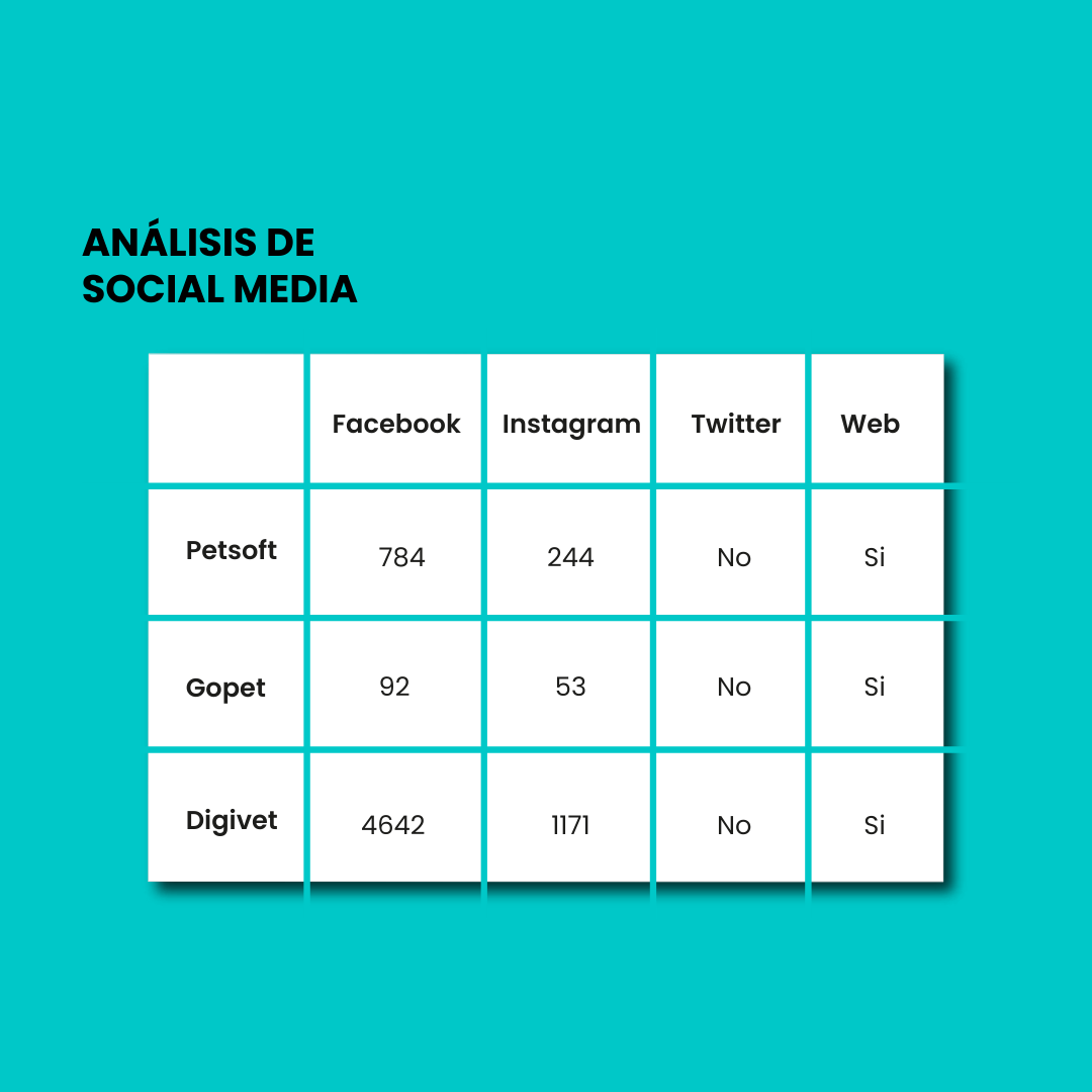 marketing digital Social media post visual identity prototype UI/UX Marketing Design