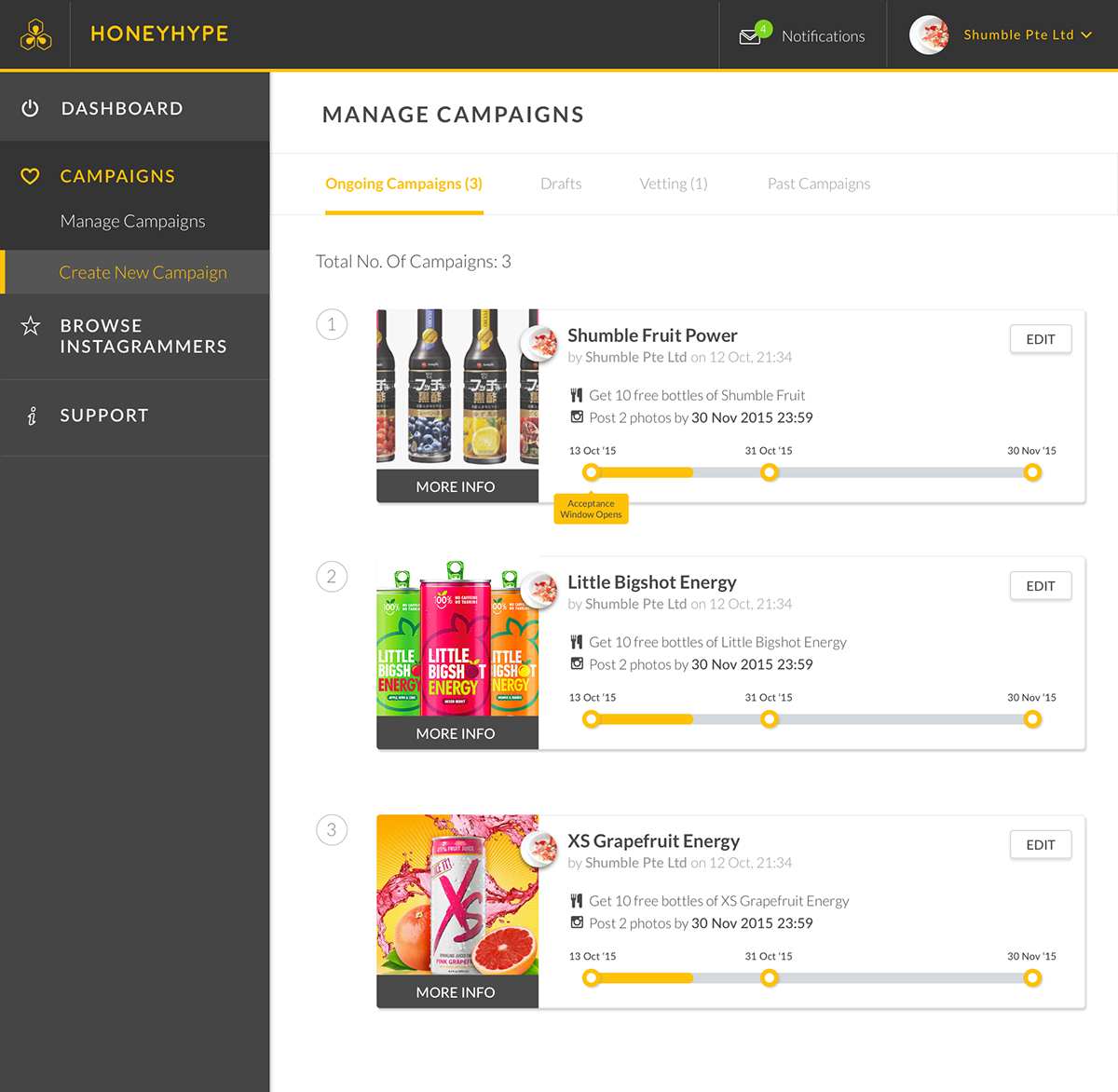 INFLUENCER marketing   Food  instagram publicity web app dashboard landing page Startup social media perks rewards
