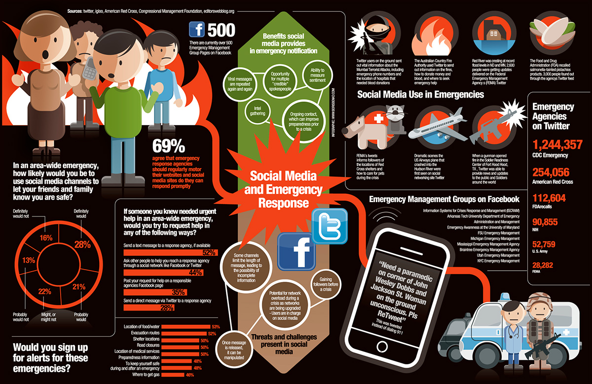 social media  emergency  infographic  information graphic
