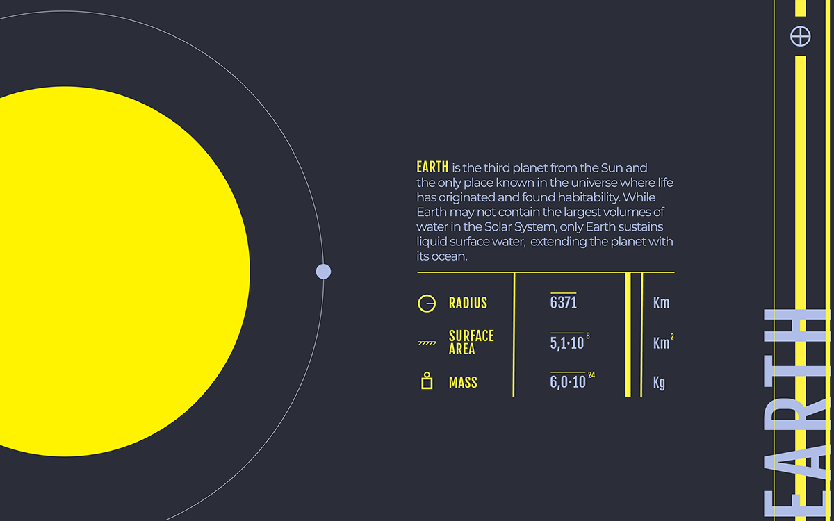 infographic Adobe Photoshop data visualization solar system Planets