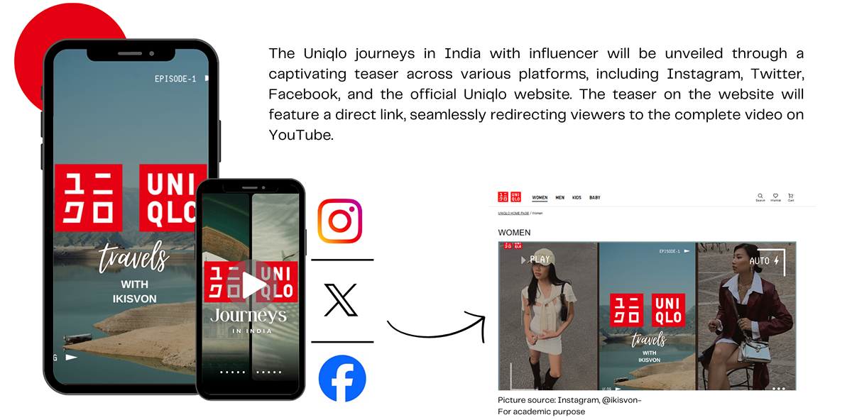 uniqlo strategy communication marketing   brand identity brand strategy branding  visuals Fashion  reseach