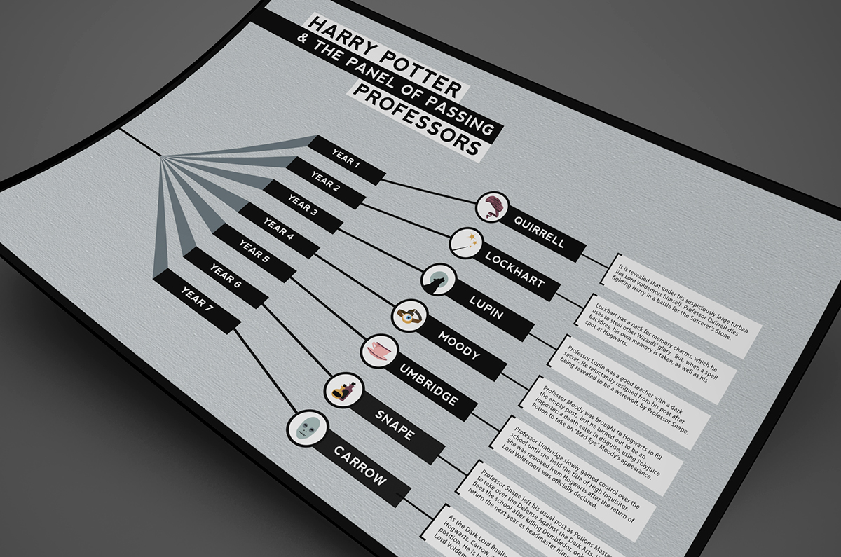 harry potter timeline Hogwarts clean movie infographic info graphic grey bold icons Layout