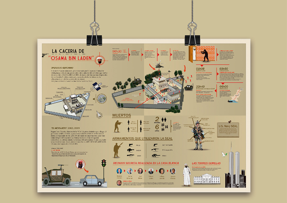 diseño gráfico infografia infographic osama bin laden Terrorism violence War