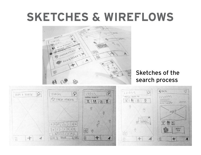 UX design ui design inVISION sketch Adobe InDesign app design iphone