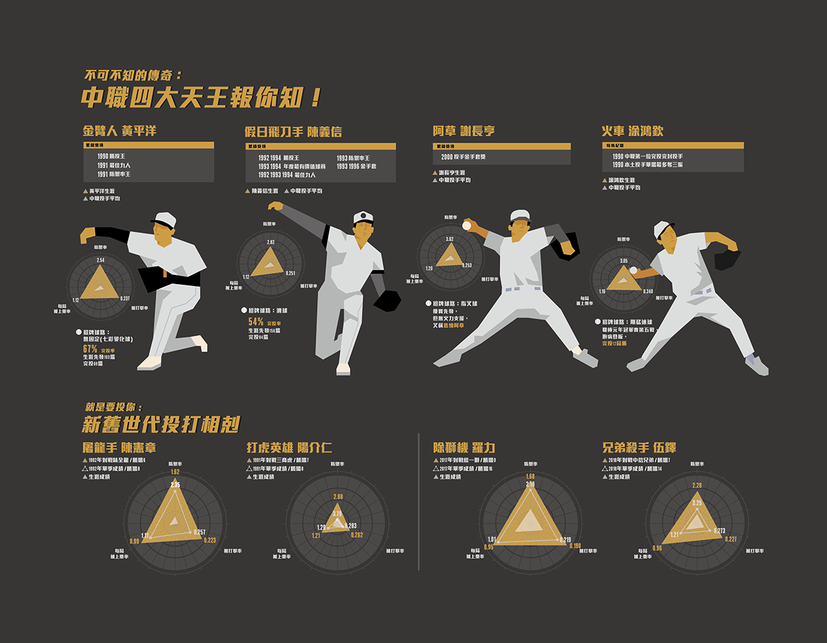 Exhibition  cpbl infographic design baseball